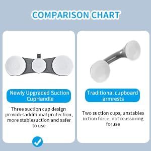 Strong Suction Grab Bars for Shower and Bathroom with 3 Suction Cups, Heavy Duty Safety Handles for Elderly and Seniors – No Drill Removable 2 Pack, Waterproof Non-Slip Bath Handr