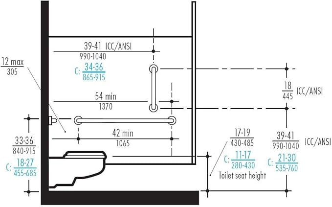 Commercial Grab Bar Bundle for Commercial and Residential Restrooms- 1.5" Diameter - 18", 36", 42" - ADA Compliance - Pack of 6