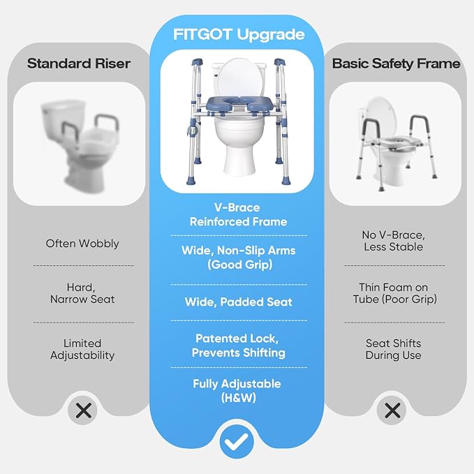 FSA/HSA Padded Toilet Seat Riser for Seniors, Heavy Duty Raised Toilet Seat with Handles Adjustable Standalone Toilet Safety Frame, Elderly Assistance Products for Bariatric, Pregnant, Surgery