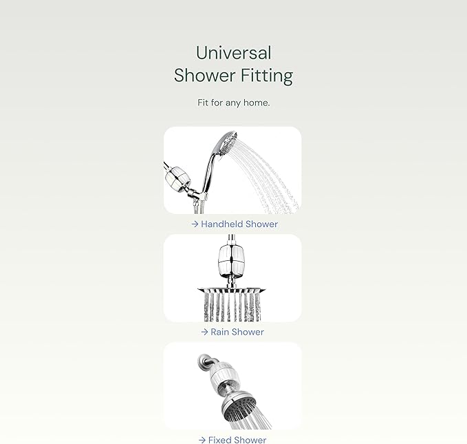 AquaBliss High Output Revitalizing Shower Filter - Reduces Dry Itchy Skin, Dandruff, Eczema, and Dramatically Improves The Condition of Your Skin, Hair and Nails - Matte Black (SF100-BK)