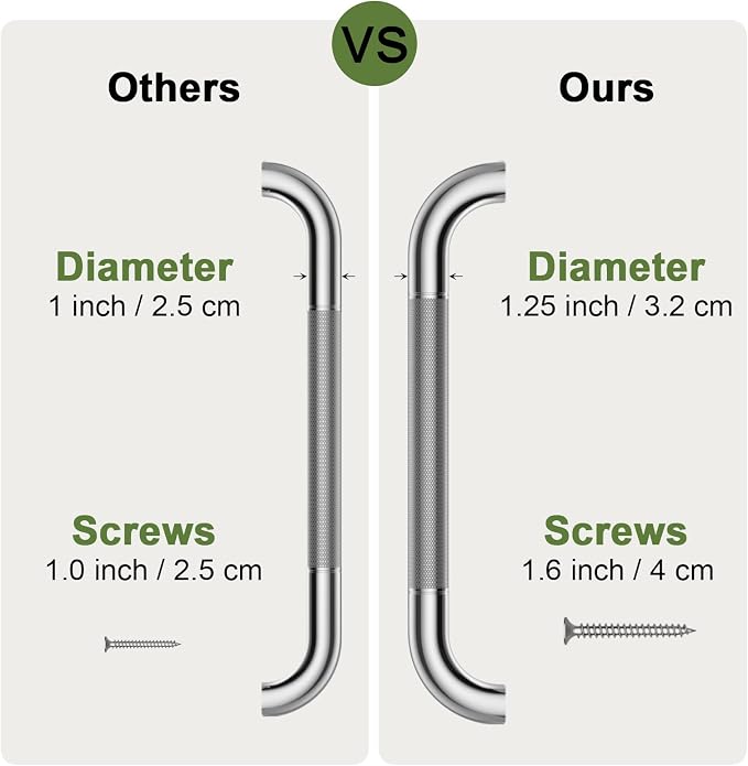 2 Pack 16 Inch Anti Slip Shower Grab Bar 1.25" Diameter,Munzong Stainless Steel Bathroom Grab Bar,Knurled Bathroom Balance Bar,Safety Handrail Support,Handicap Injury Elderly Senior Assist Bath Handle
