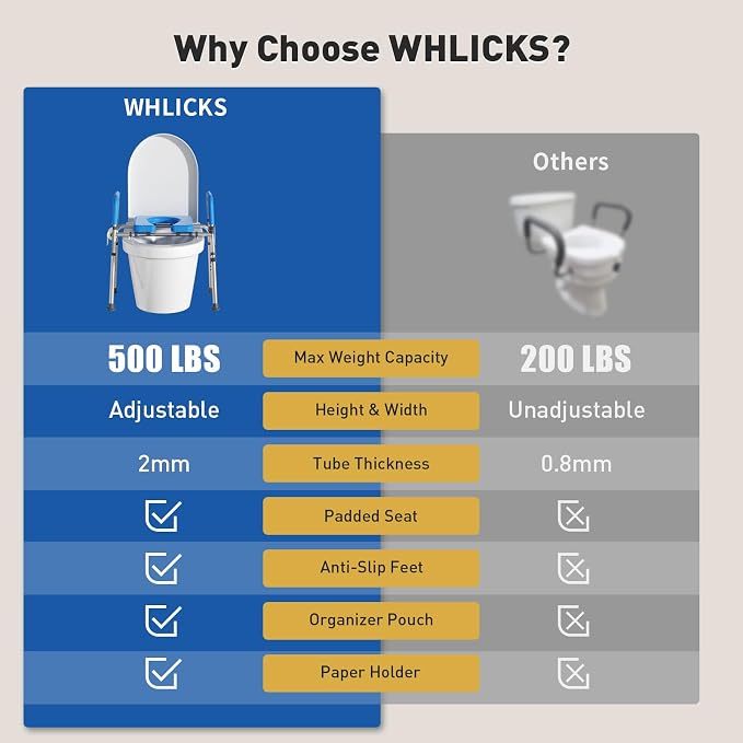 WHLICKS 500lbs Toilet Seat Risers with Handles, Padded Raised Toilet Seat for Seniors, Adjustable Height Toilet Riser, Handicap Elevated Seat, Fit Any Toilet, Blue
