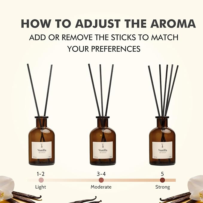 Reed Diffuser Set, 8.12 fl.oz Vanilla Oil Diffuser with 10 Sticks, Home Fragrance Reed Diffuser for Bathroom Shelf Decor & Air Fresheners, Up to 120 Days, 2 Pack
