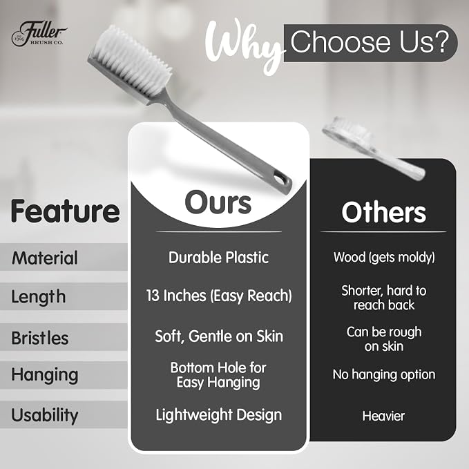 Fuller Brush Bath Brush with Long Handle - 13 Inch Back Scrubber for Shower - Gentle Exfoliating Body Brush for Wet or Dry Brushing - Ergonomic Non-Slip Grip with Hanging Hole – Dove Gray