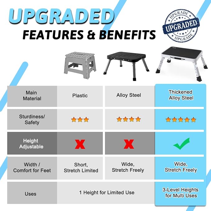 Double Elite 3 Levels Adjustable Folding One Step Stool, Safer Metal Step Stools for Adults/Seniors, Heavy Duty Small Foldable Kitchen Stepping Stool for Bathroom Toddlers, Foot Stool Desk Office Work