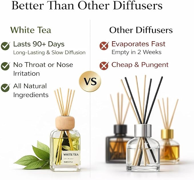 White Tea Essential Oil Reed Diffusers,Luxury Hotel Collection Diffuser Oil Inspired by Westin for Home&Office, Bedroom Living Room Shelf Decor,Bathroom Accessories,Non-Toxic & Gift Ready,3.34 FL OZ