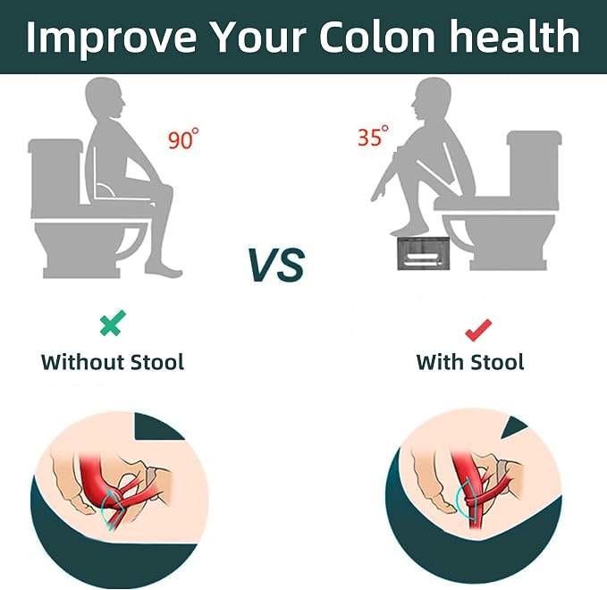 Foldable Toilet Stool, 7inches Healthy Bathroom Squatting Posture Poop Stool with Anti-Slip Feet, A Good Helper to Effective Relief of Constipation, Easy to Storage Toilet Squat Stool.