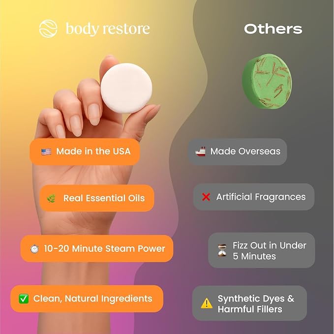 Body Restore Shower Steamers Aromatherapy 6 Pack – Fathers Day Gift for Dad, Birthday Gifts for Men, Relaxation Stress Relief Self Care – Premium Citrus Essential Oil Tablets