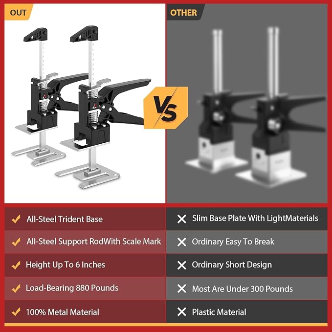 JANNIRESS Labor Saving Arm Jack Handle 2 Pack,15 in Construction,Multifunctional Furniture Jack for Installing Cabinets and Wall Tile Height Adjuster Handheld Lifter Tool, Load 400LBS