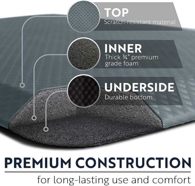 KANGAROO Anti Fatigue Mats for Kitchen Floor, 70x24, Reduce Foot, Knee Pressure, 3/4 Inch Thick Cushioned Ergonomic Mat, Waterproof Comfort Rug for Under Sinks, Standing Desk, Store Floors, Charcoal