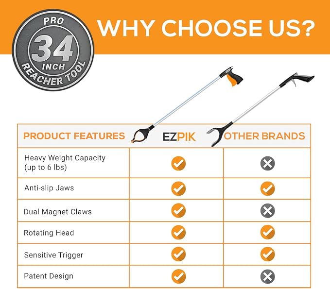 EZPIK Pro 34" Grabber Reacher Tool for Seniors - Grabbers for Elderly Reaching Tool Heavy Duty Pickup Trash Picker Upper Equipment - Claw Grabber Stick for Reaching Aids, Weed Gripper 3-Pack