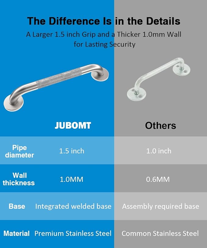 Grab Bar Bundle for ADA Compliance, Brushed Stainless Steel 1.5" Diameter 3-Piece Set (18", 36", 42") for Commercial Restrooms & Shower Safety Bars for Seniors with Knurled Grip