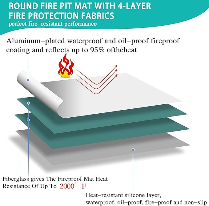 UBeesize 38" Heavy Duty Grill Mat & Fire Blanket, 2000°F Heat Resistant Waterproof Mat for Outdoor Grill, Fire Pit, Deck & Patio Protection, 3-in-1 Reusable, Easy Clean.