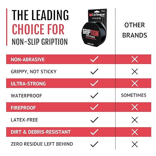 CATTONGUE GRIPS Non-Abrasive Grip Tape Roll - 4” Wide Heavy-Duty, Waterproof Anti-Slip Tape for Commercial & Industrial Use - Ramps, Stairs, Walkways - Indoor & Outdoor Non-Skid Solution (Glow, 30ft)