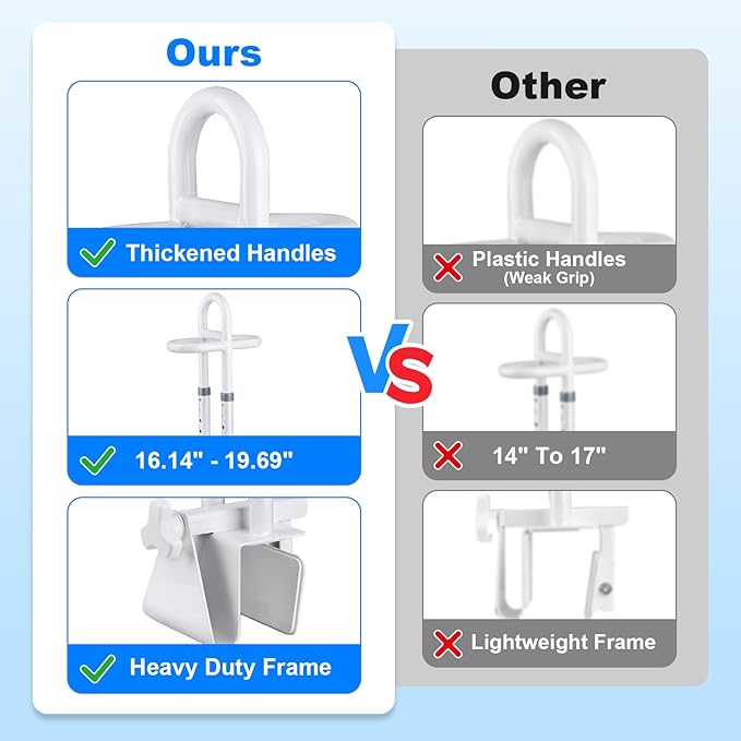 Adjustable Bathtub Safety Rail - Non-Slip Shower Grab Bar Handle, Bathtub Grab bar, Fits 3.15"-6.69" Walls, 300lbs Support, Sturdy Bathtub Safety Rail for Elderly & Disabled
