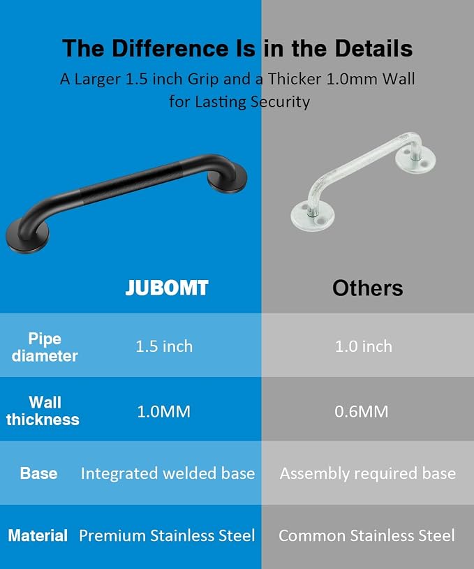 Grab Bar Bundle for ADA Compliance, Matte Black Stainless Steel 1.5" Diameter 3-Piece Set (18", 36", 42") for Commercial Restrooms & Shower Safety Bars for Seniors with Knurled Grip