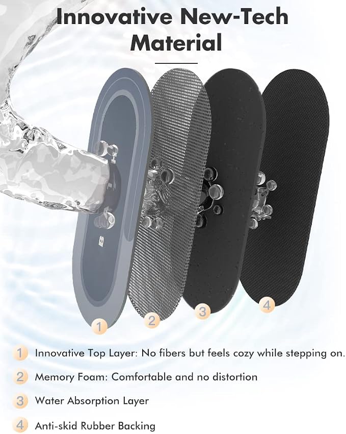 MontVoo Bath Mat Runner - Long Non Slip Absorbent Quick Dry Thin Bath Rug for Bathroom Floor Mat - Rubber Backed - Stain Resistant - Easy Care - Blue17 x50