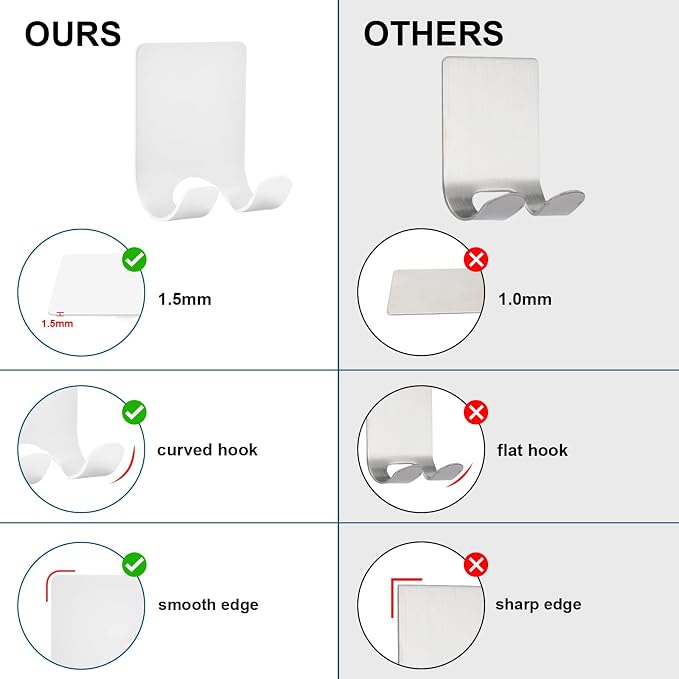 Diesisa Razor Holder for Shower + Adhesive Wall Hooks, Premium 304 Stainless Steel Shower Razor Holder with Heavy Duty Waterproof Sticky Hooks for Hanging Towels, Coat, hat (2+2 Pack)-White