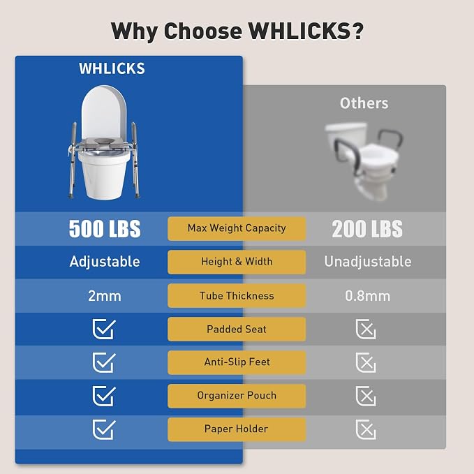 WHLICKS 500lbs Raised Toilet Seat with Handles – Adjustable Width Elevated Seat, Cozy Padded Toilet Seat Risers for Seniors, Handicap & Disabled, Fits All Toilets, Gray