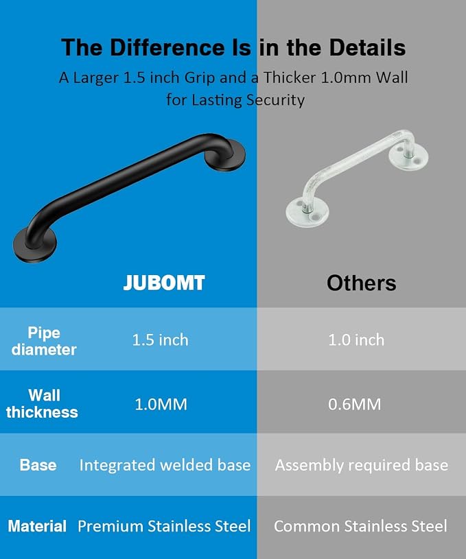 Grab Bar Bundle for ADA Compliance, Matte Black Stainless Steel 1.5" Diameter 3-Piece Set (18", 36", 42") for Commercial Restrooms & Shower Safety Bars for Seniors