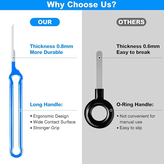 Terminal Removal Tool Kit 41 Pcs Depinning Tool Electrical Connector Pin Removal Tool Kit Pin Extractor Tool Set Wire Terminal Release Tool for Automotive Car Household Devices - Blue