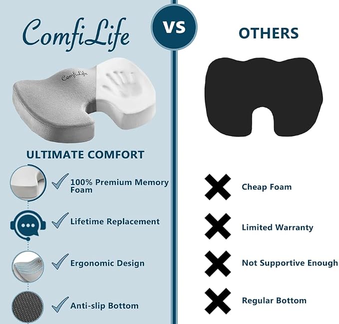 ComfiLife Premium Comfort Seat Cushion - Non-Slip Orthopedic 100% Memory Foam Coccyx Cushion for Tailbone Pain - Cushion for Office Chair Car Seat - Back Pain & Sciatica Relief (Gray)