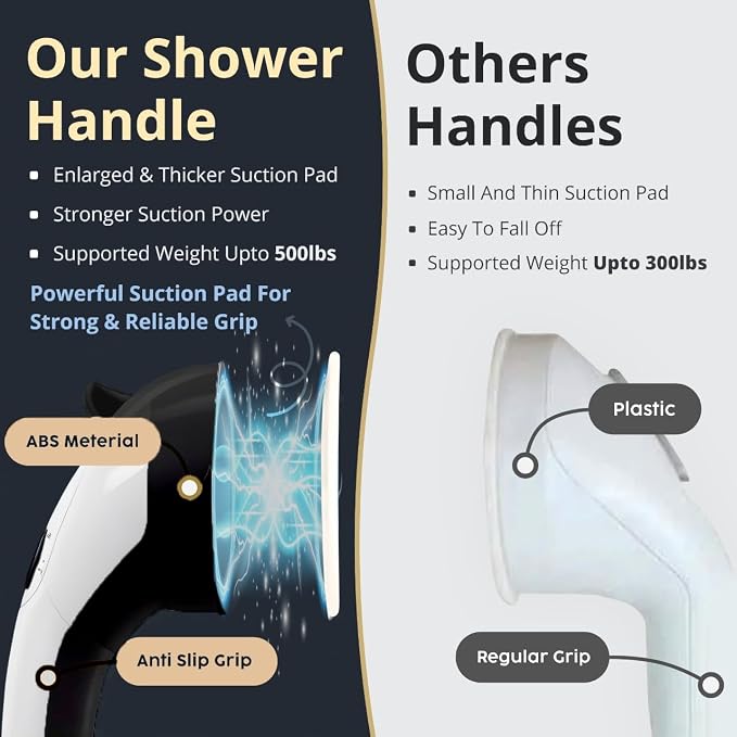 2Pack DwellDecor Grab Bars for Bathtubs and Showers, Shower Handles for Elderly Suction, Handicap Grab Bar, Suction Shower Grab Bars for Seniors, Bathroom Grab Bars, Shower Bars Safety, 12inch, Black