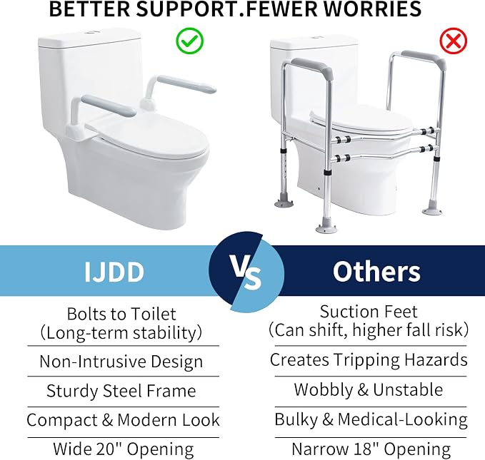 Toilet Safety Rails for Seniors with Flip-Up Armrests, Heavy Duty Toilet Support Rails with Rise-up Handle for Elderly, Disabled, Handicapped, or Mobility Assistance, Fits Most Toilets (Standard)