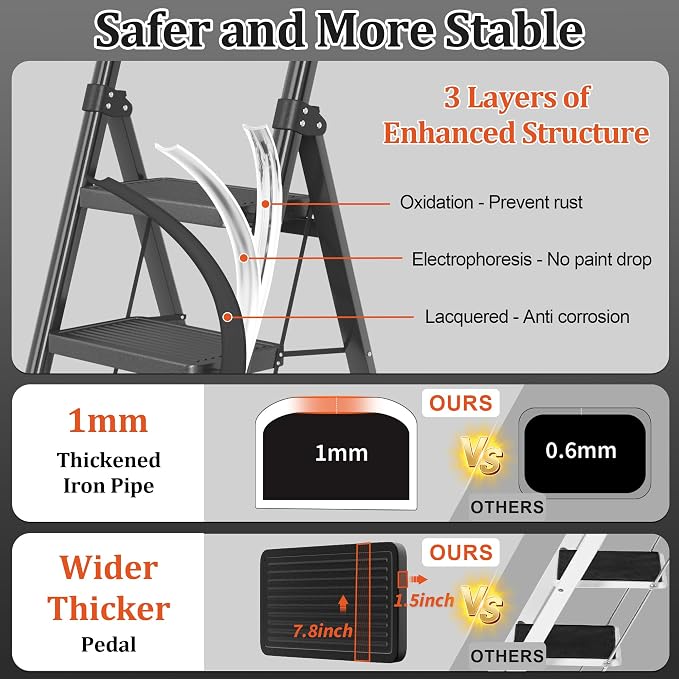 Foldable Step Ladder Stool for Home,3 Step Stool with Wide Anti-Slip Pedal, Heavy Duty 600Lbs Ladder for Indoor Kitchen Closet Stair Use, Black
