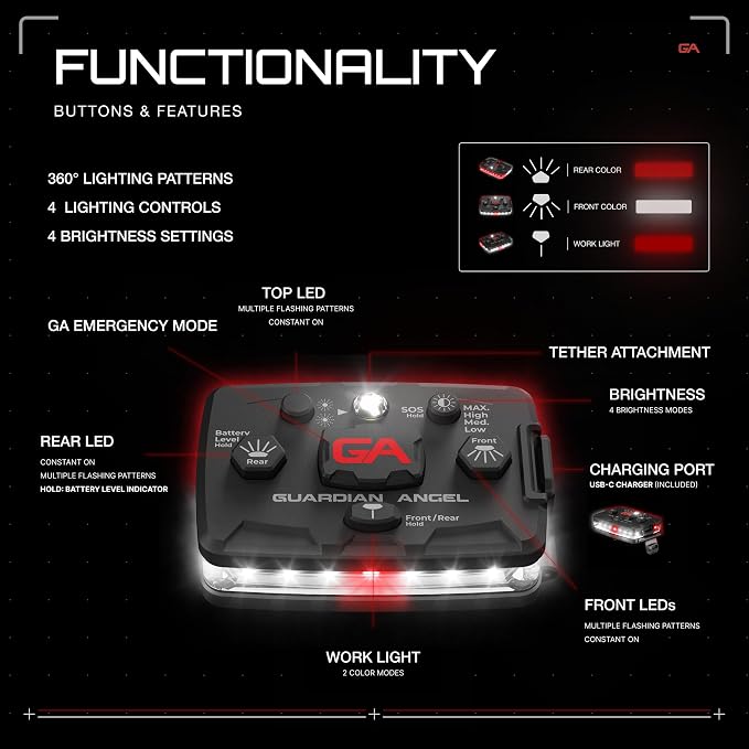 Guardian Angel Elite Series Safety Light, Beacon Device (White Front & Red Rear) Rechargeable, Magnetic, Hands-Free Wearable & Mountable LED Flashlight for First Responders, Firefighters & Rescue Ops