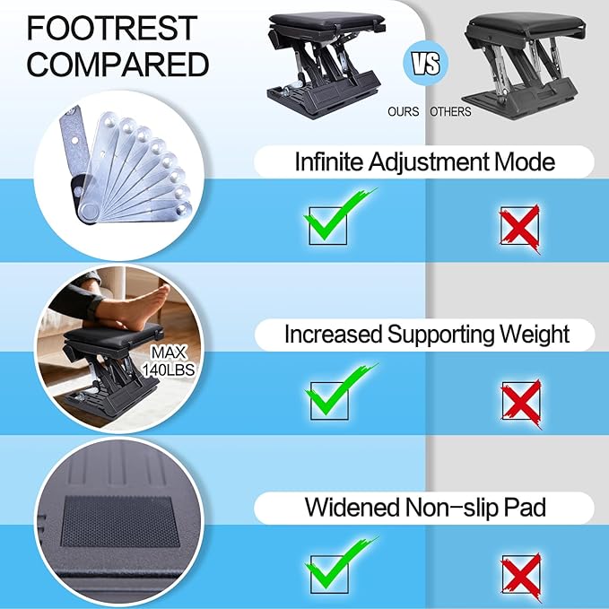Scalebeard Foot Rest for Under Desk at Work,Height Adjustable Infinite Angle Ergonomic Foldable Footrest for Office, Gaming,Computer, Removable Pad Desk Foot Stool with Massage Beads,All-Season(Black)