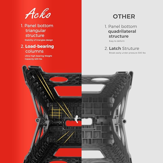 ACKO Folding Step Stool Foldable 16 Inch 400 lbs Capacity, Plastic Stools for Adults and Kids, Collapsible Stools for Kitchen, Stepping Stool with Handle, Black,1 PC