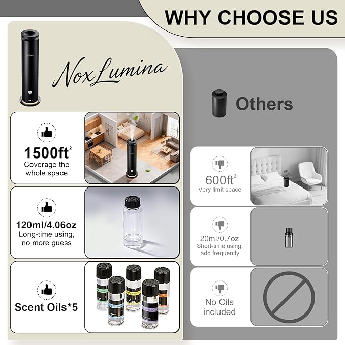 Waterless Scent Diffuser Starter Kit with 5 Essential Oils, Luxury Hotel-Class 1500 Sq Ft Cover Aromatherapy Diffuser Oil Machine, 6 Mist 4.06Oz Air Diffusers for Home Large Room Hotel SPA