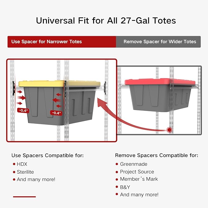 27 Gallon Tote Storage Rack, Heavy-Duty Storage Bin Rack Organizer, 5-Tier Standing Storage Bin Shelves, 250 lb Capacity, Maximize Space for Garage, Warehouse, Utility, 1 Pack Pro(Totes Not Included)