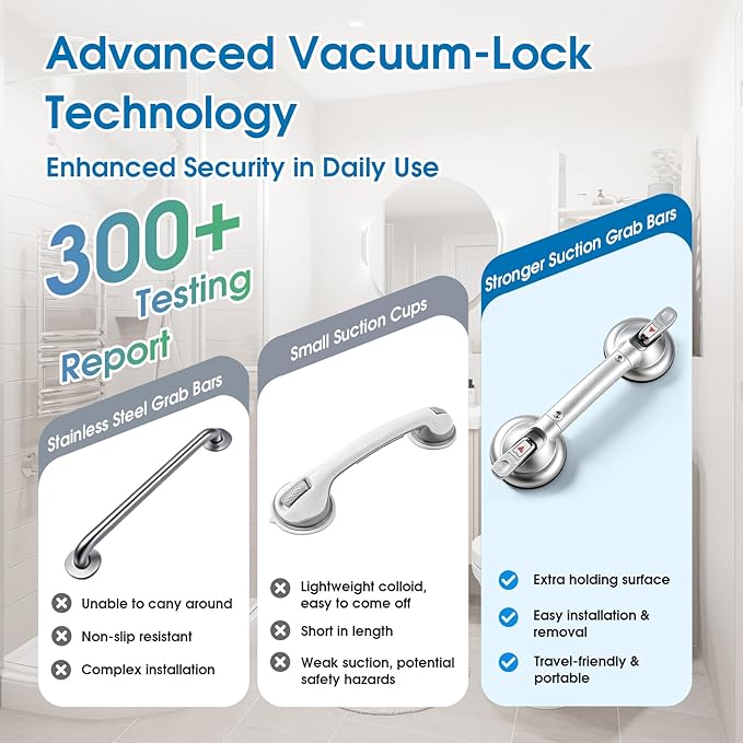 19inch Shower Suction Grab Bar, Portable Shower Handle Bar Suction Grip Bar Bathtub Handle with Strong Hold Suction Cup Fitting and Rapid Release for Bathroom(Max Capacity 300lb