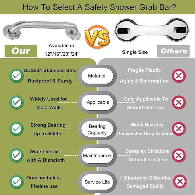 12 Inch Shower Grab Bar for Seniors,1.25'' Diameter 304 Stainless Steel Heavy Duty Anti-Slip Bathroom Safety Handicap Grab Bar for Shower, Bathtub & Toilet Support, Wall Mounted, Supports 500lbs
