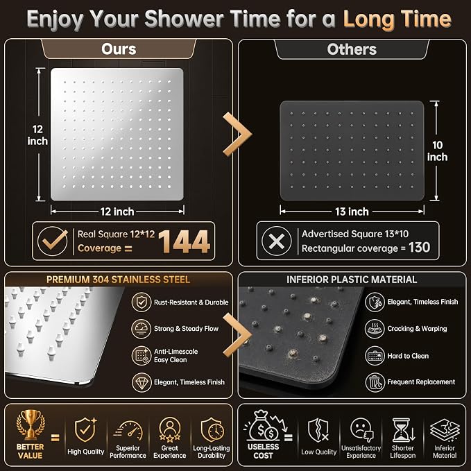 Veken All Metal 12" Large Shower Head with Handheld, Full Body Coverage，Luxurious Square Double Large Rain Shower Heads,Power Wash Wand, Dual Big Detachable Rainfall Showerhead with Spray Combo,Chrome