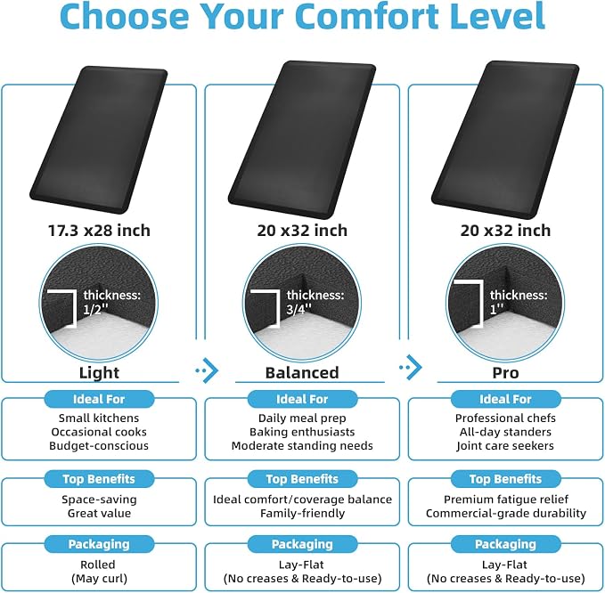 Art3d 3/4" Thick Kitchen Mats for Floor, Waterproof 20" X 32" Cushioned Comfort Mat, Anti Fatigue Mats for Kitchen, Ergonomic Standing Office Desk, Home and Garage, Black