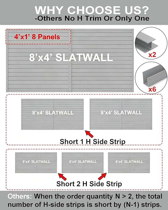 FRAYSCENT Slat Wall Paneling Garage Wall Organizer, Slatwall Panels Garage Tool Organizer Wall Mount Garage Slat Wall Storage Systems, Slat Board PVC Wall Panels (Gray, 8ftx4ft with 2H Trim)