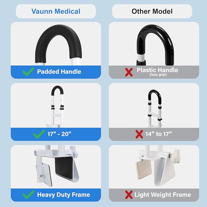 Vaunn Medical Adjustable Height Bathtub Safety Rail, Extra-Height 17"-20" Tall Extension ADA Compliant Shower Grab Bar Handle for Elderly and Disabled, Secure Locking Tub Clamp, 300 lbs