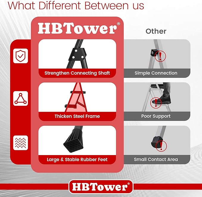 HBtower Step Ladder Sturdy, Heavy Duty Step Stool for Adults, Wide Anti-Slip Pedal Step Ladder Folding Step Stool for Home Kitchen Garage Outdoor (2 Step Ladder)