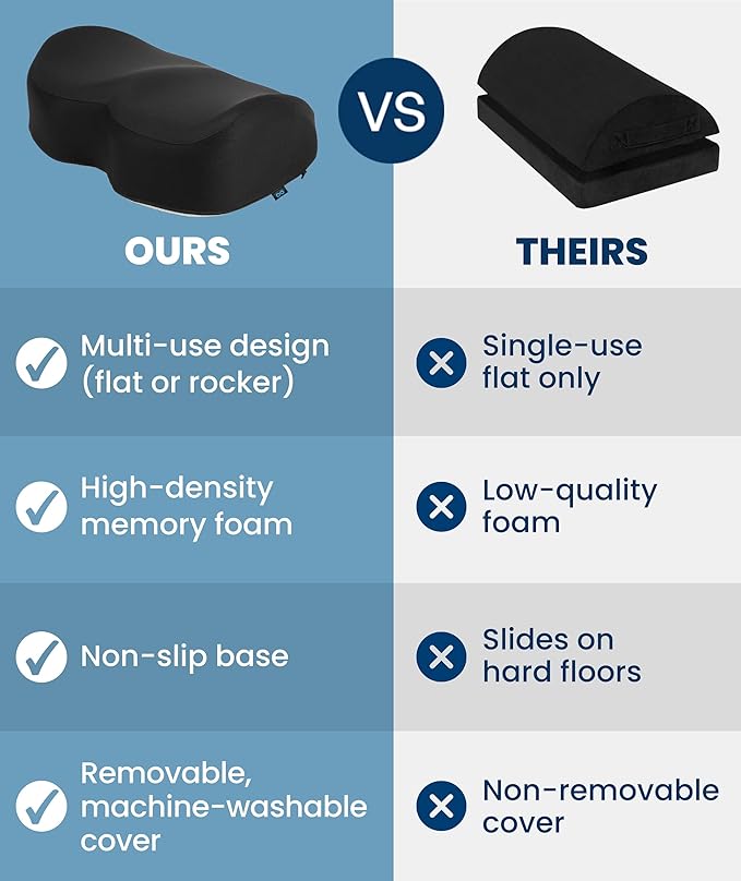 Everlasting Comfort Foot Rest for Under Desk at Work - Memory Foam Office Foot Stool & Under Desk Footrest Leg Elevation Pillow for Gaming & Home Office, Supports Posture