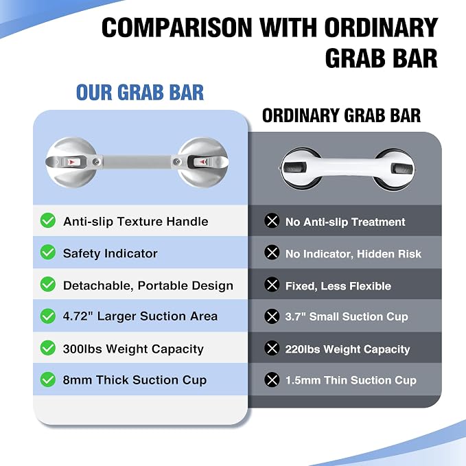 DAILYLIFE Grab Bars for Bathtubs and Showers, 21 inch Shower Handles for Elderly Suction, 300lbs Safety Shower Grab bar for Seniors and Elderly, White (1 Pack)