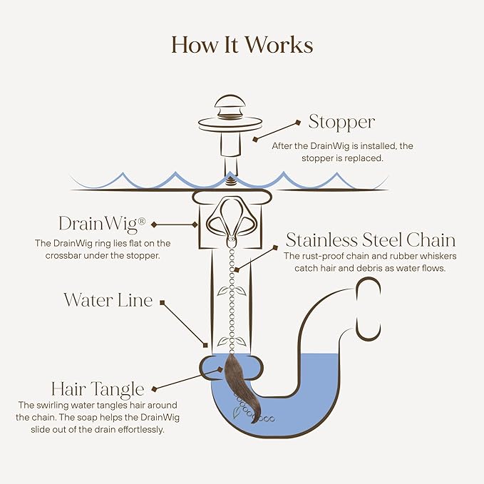 DrainWig Bathtub Drain Hair Catcher – Disposable Bathroom Hair Trap, Easy to Install in Bathtub Drain, Helps Prevent Clogs – As Seen on Shark Tank - Bathtub Accessories - Bathtub (2-Pack)