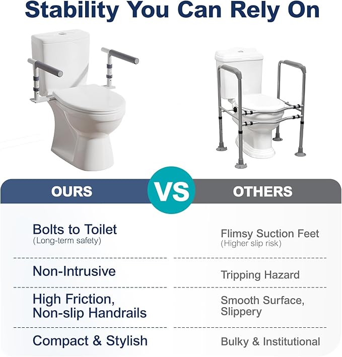 Toilet Safety Rails for Seniors, Height Adjustable Toilet Safety Frame Grab Bars, 500lb Toilet Support Rails Easy Installation & No Wobble, Toilet Assistance Handles for Elderly and Disabled