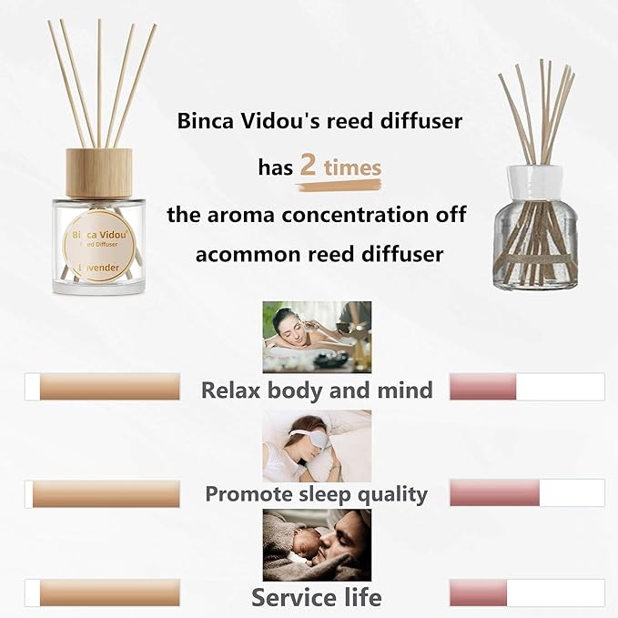 Reed Diffuser Set, Lavender Osmanthus Orange&Lemon Scent Oil Diffusers with Sticks for Home Office Bathroom Aromatherapy Decor 1.69oz X 3
