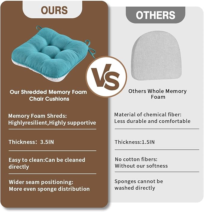BETU Chair Cushions for Dining Chairs Set of 4,3.5" Thick Kitchen Table Chair Pads with Ties,Non Slip Backing and Covers, Seat Cushion for Dining Room,Bar,Patio Chairs,15.5"X15.5"X3.5",Teal