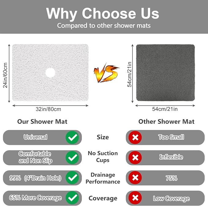 Shower Mat Non Slip: 32 x 24 Inch Extra Large Shower Mats with Drain Hole in Middle - Soft Loofah Quick Drying Matt for Shower Stall