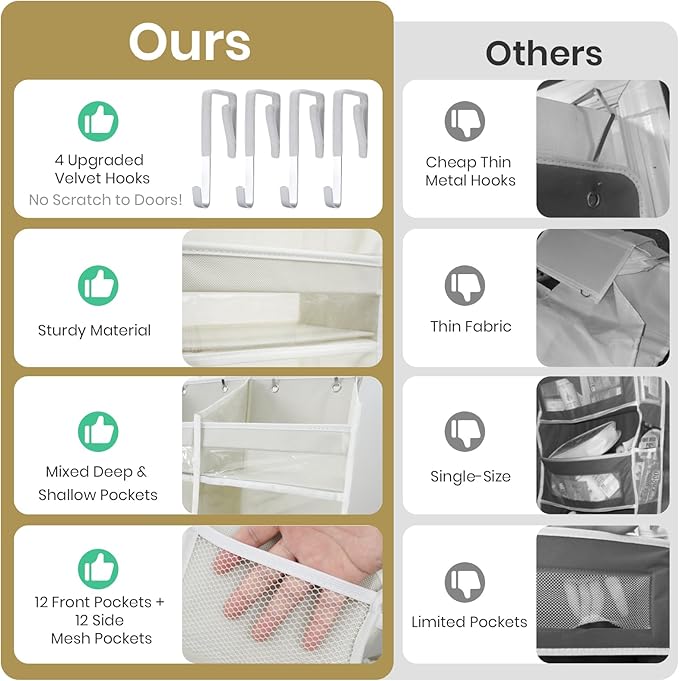 HOMELUX THEORY UPGRADED 6 Tiers Over The Door Organizer Hanging - 100D EXTRA THICK & 50lbs HUGE CAPACITY, 12 Side Mesh Pockets Over The Door Shoe Organizer, Hanging Closet Organizer (Transparent, XL)