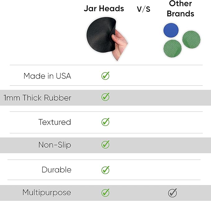 JAR HEADS Rubber Jar Opener Gripper Pad 5 Pack - Thick 7 Inch Grippers for Opening Jars Made in the USA - Jar Opener for Weak Hands & Seniors with Arthritis